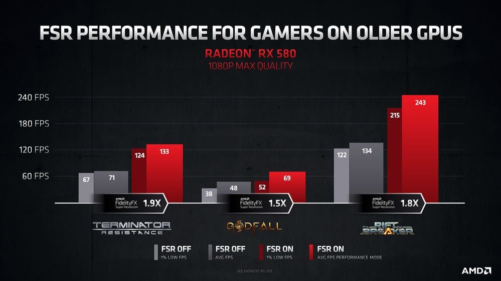 2021-06-Výkon-s-AMD-FSR-v-režimu-Performance-oficiální-benchmark