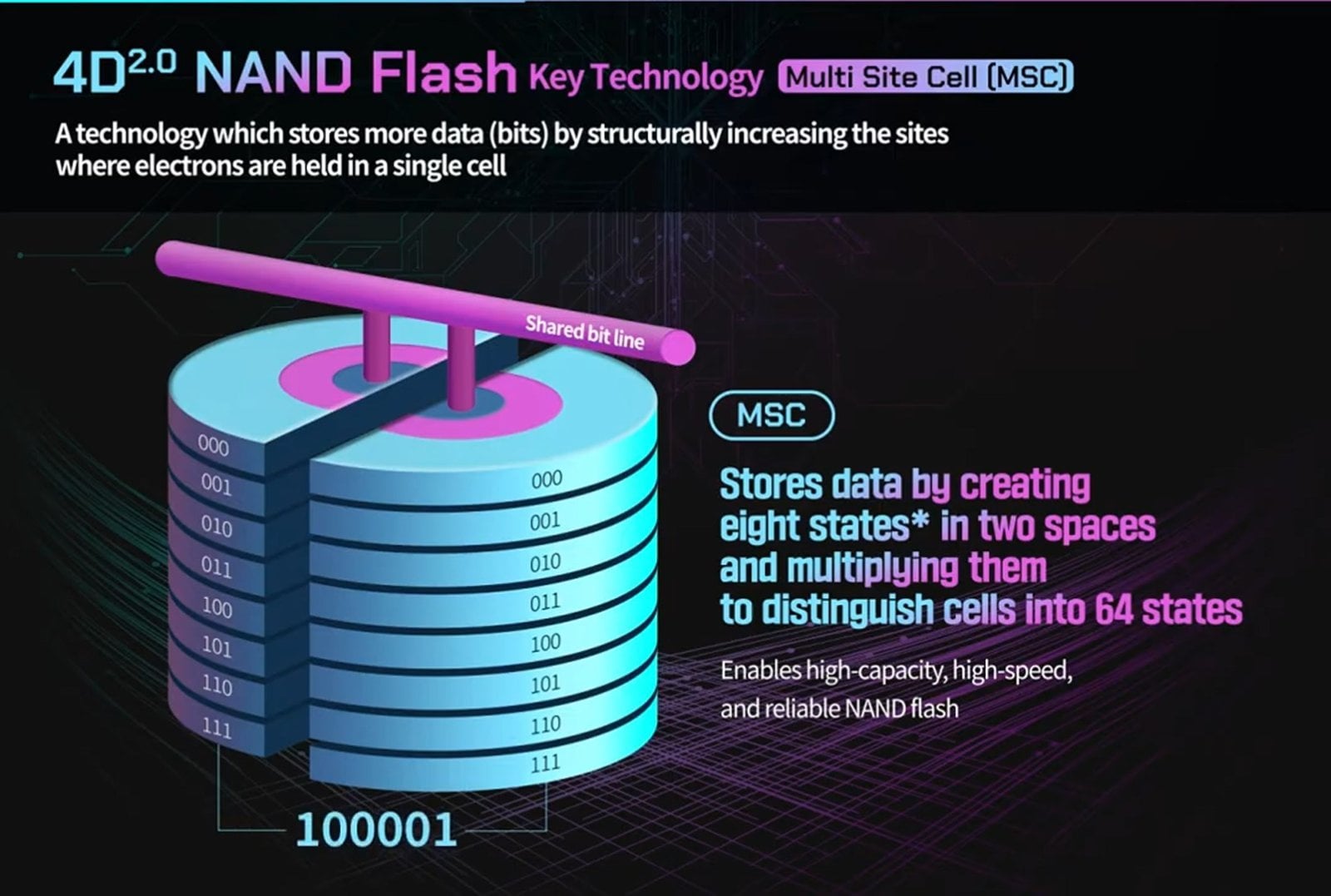 Hypotetická MSC NAND ekvivalentní HLC NAND