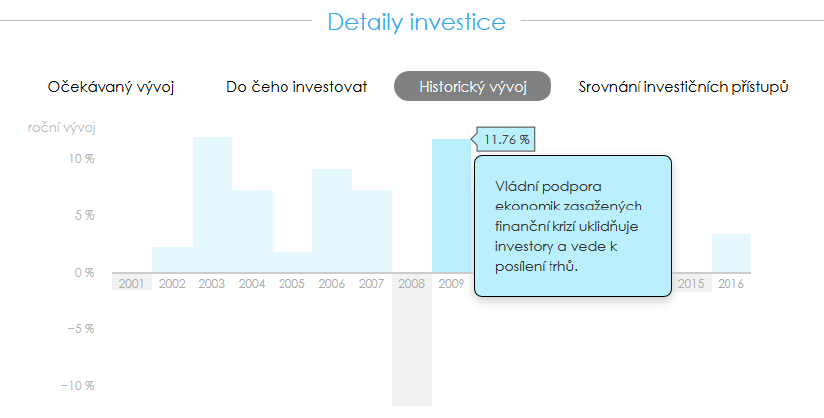 Investování on-line s Equa bank