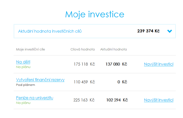 Investování on-line s Equa bank