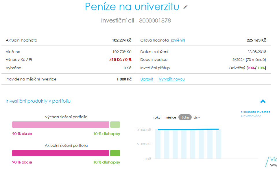 Investování on-line s Equa bank