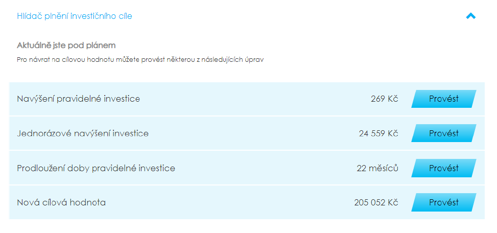 Investování on-line s Equa bank