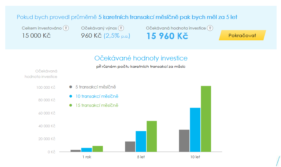Investování on-line s Equa bank