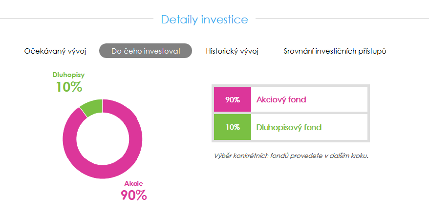Investování on-line s Equa bank