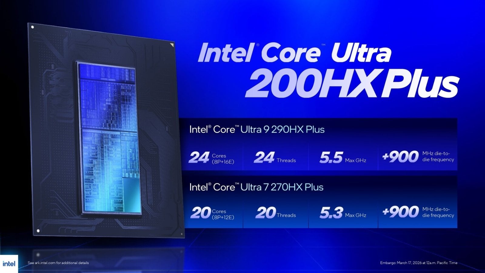 Procesory Intel Core Ultra 200HX Plus