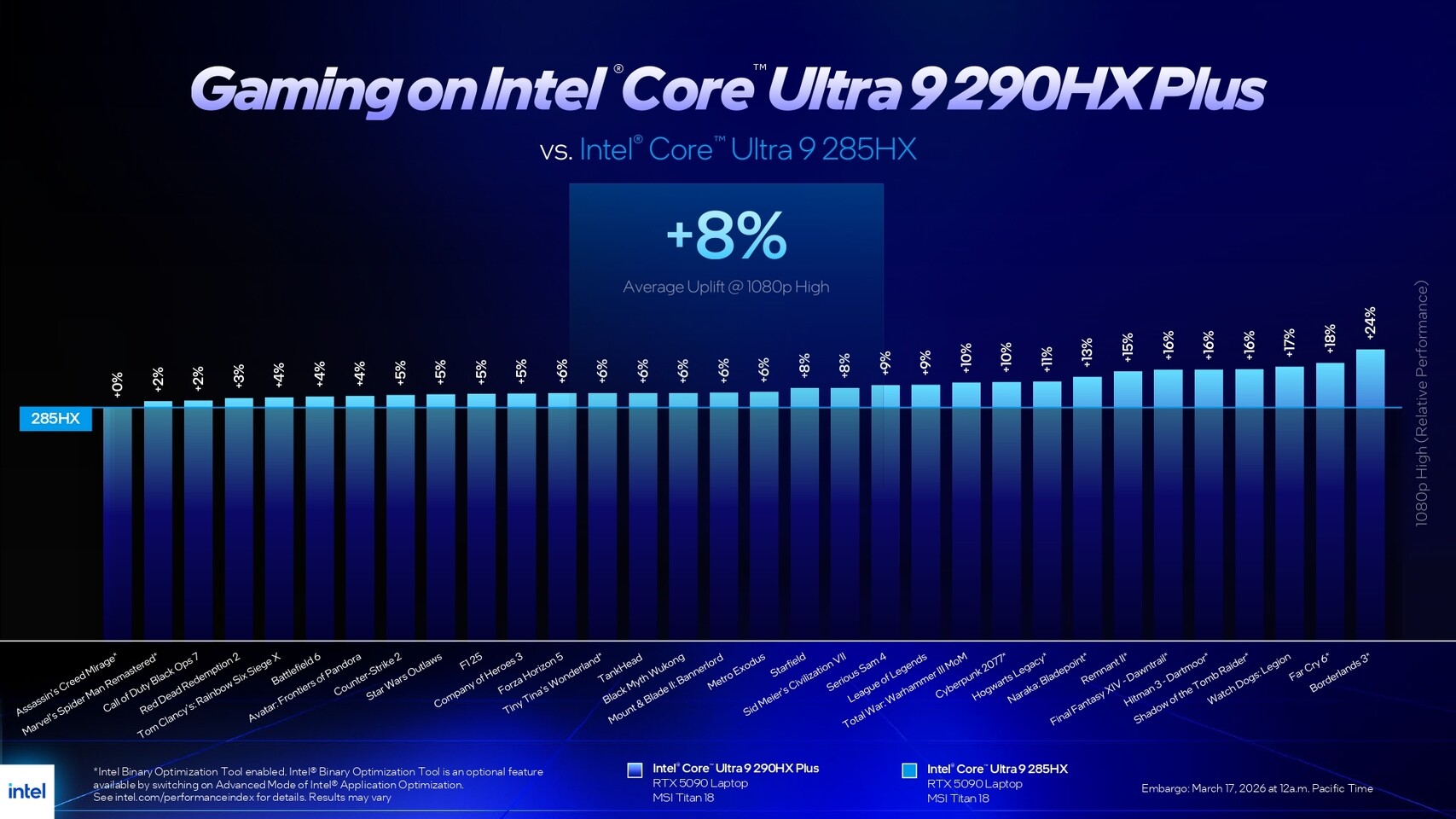 Procesory Intel Core Ultra 200HX Plus