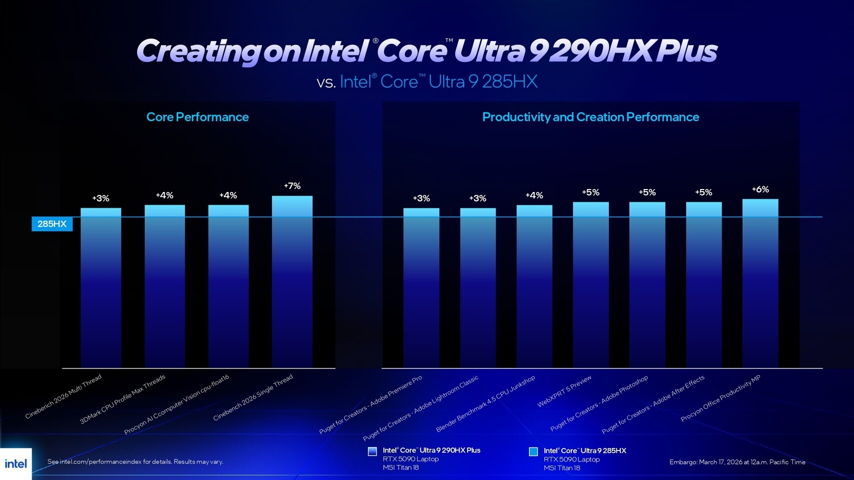 Procesory Intel Core Ultra 200HX Plus