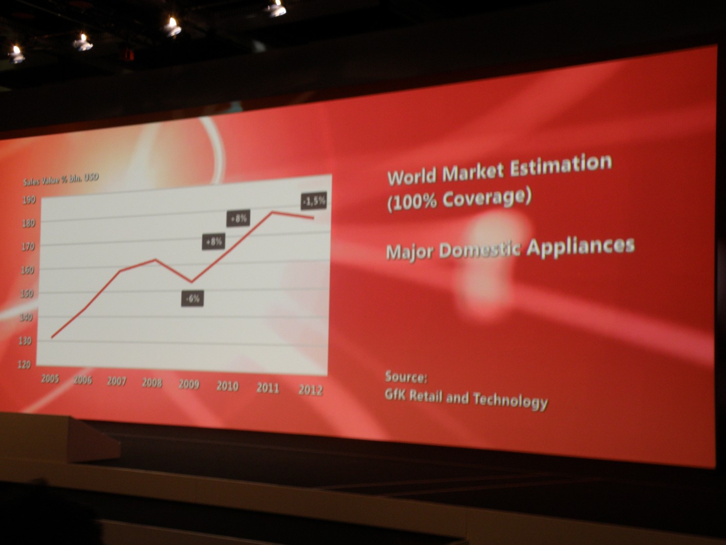 Veletrh IFA 2013 - zahajovací tisková konference