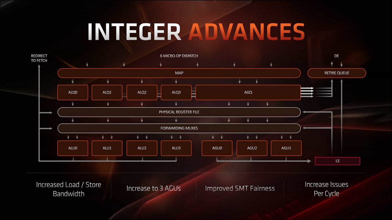 2019-06-Prezentace-architektury-Zen-2-a-CPU-AMD-Ryzen-3000-064.j