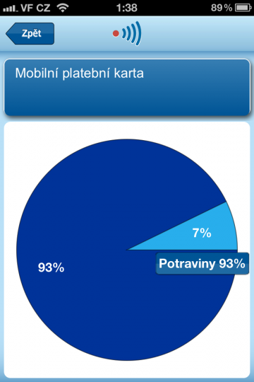 Graf podle typu transakce (např. potraviny, doprava, léky apod.)