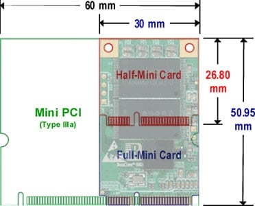 Mini PCIe alias mSATA