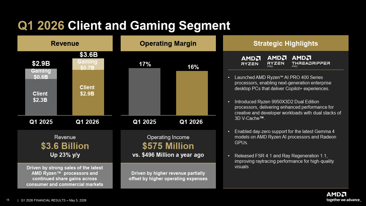 Finanční výsledky AMD za Q1 2026