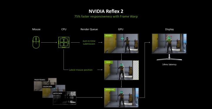 Autor: Nvidia Nvidia Reflex 2 - Frame Warp