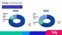 Provozní a obchodní statistiky Telly (září 2025)