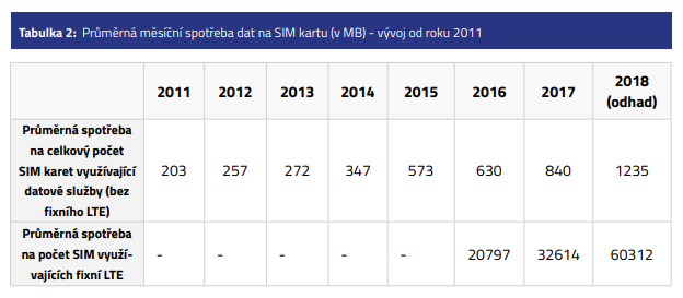 2019-08-tmobile-neomezena-data-leto-2019-spotreba-4.png