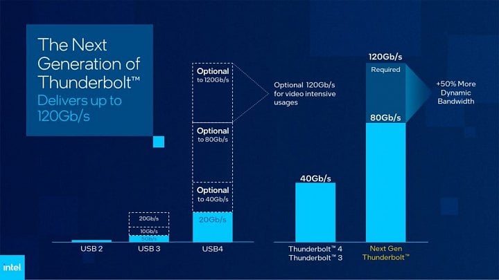 Intel Next Gen Thunderbolt 3