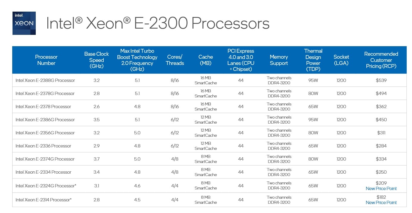 2021-09-Modely-procesorů-Intel-Xeon-E-2300.jpg