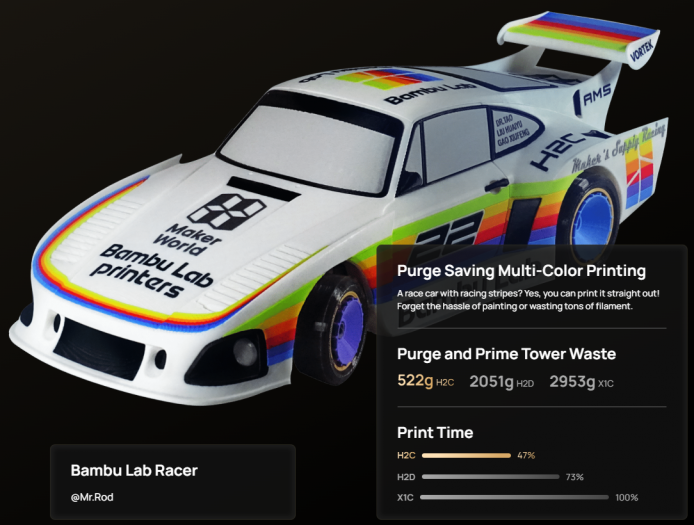 Autor: Bambu Lab Bambu Lab systém Vortek