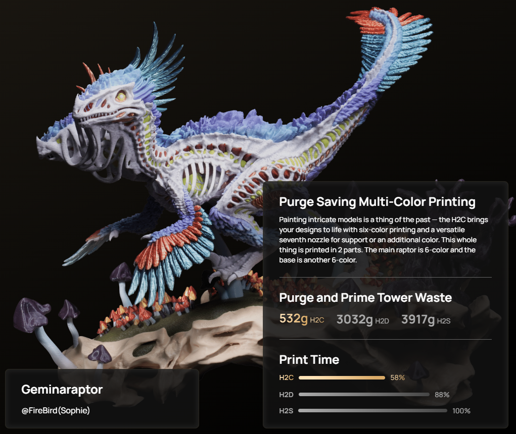 Bambu Lab systém Vortek