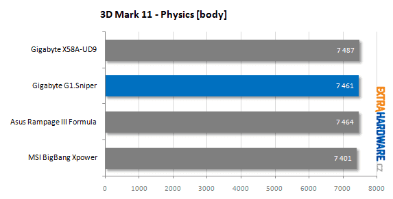 Gigabyte G1.Sniper recenze