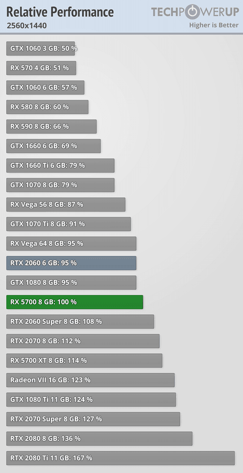 2019-07-Vykon-1440p-Radeon-RX-5700-techPowerUp.png