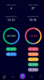 Statistiky příjmů a výdajů.