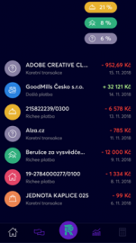 Statistiky příjmů a výdajů.