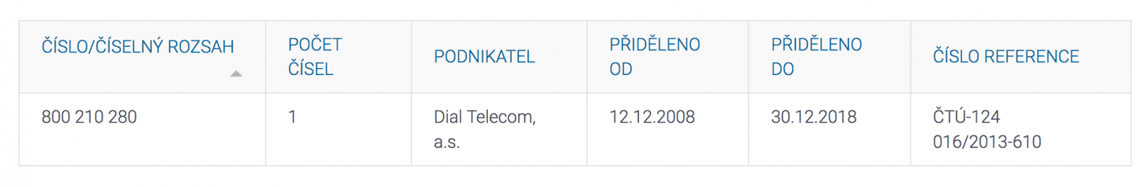 Číslo zelené linky 800 210 280 patří Dial Telecom a. s.