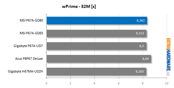 MSI P67A-GD80 recenze