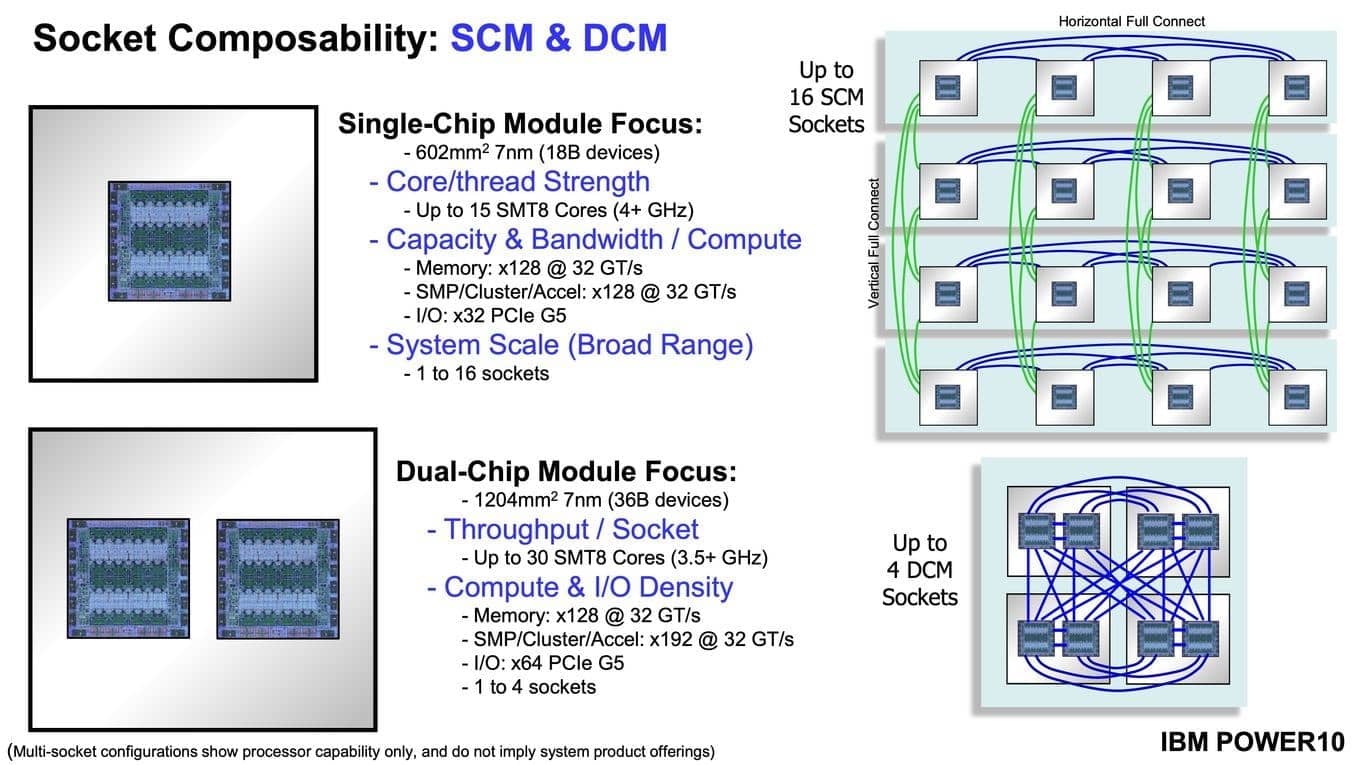 2020-08-Prezentace-IBM-Power10-na-HotChips-32-zdroj-HardwareLuxx