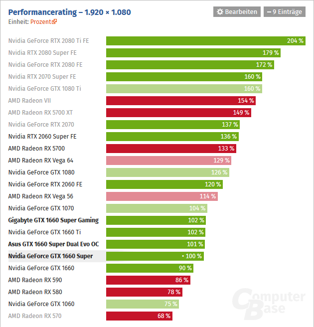 2019-10-Prumerny-vykon-Nvidia-GeForce-GTX-1660-Super-ComputeBase