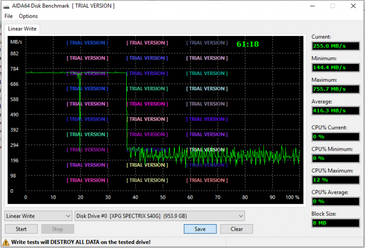 XPG Spectrix S40G 1TB write