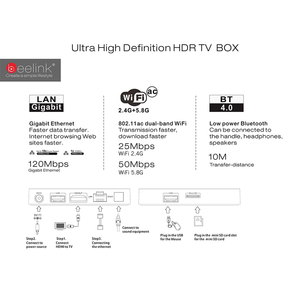 Beelink GT 1 Ultimate - představení přístroje