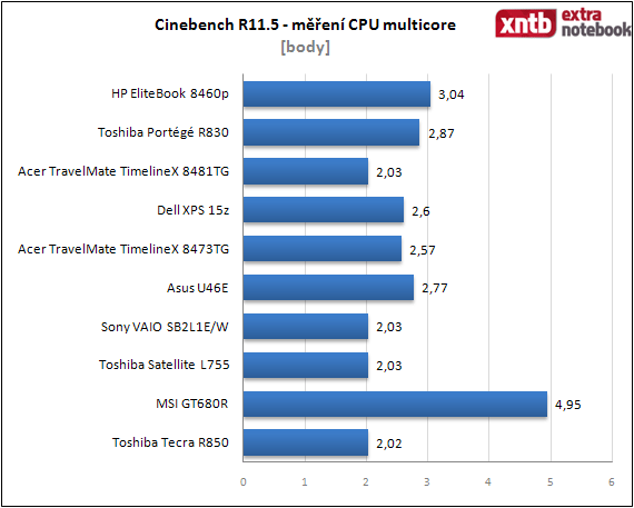 Cinebench