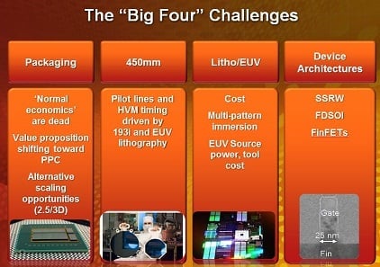 Výrobní pláy GlobalFoundries (zdroj: EE Times)