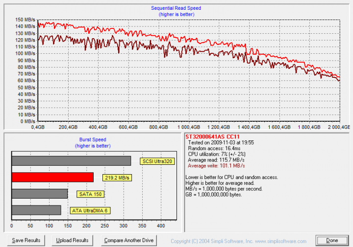 32MB zones