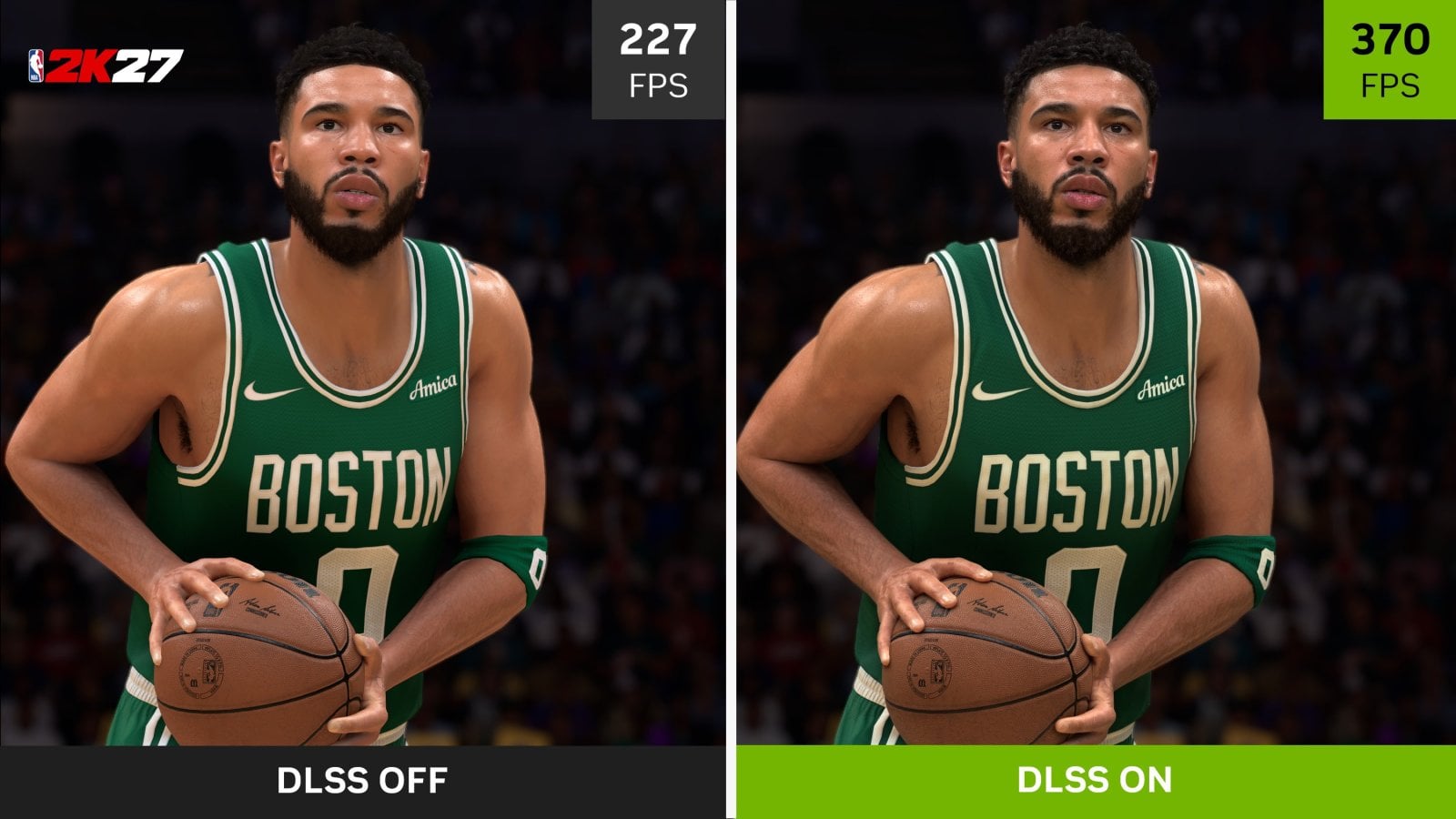 Oficiální benchmarky DLSS 5 ve hře NBA2K27 od Nvidie. FPS pro DLSS 5 (DLSS ON) mají v sobě efekt upscalingu s nativním rozlišením jen 1920 × 1080 bodů a 6× generování snímků, zatímco FPS bez DLSS (DLSS OFF) jsou v nativním rozlišení 4K a bez generování snímků. Srovnání je hodně zavádějící