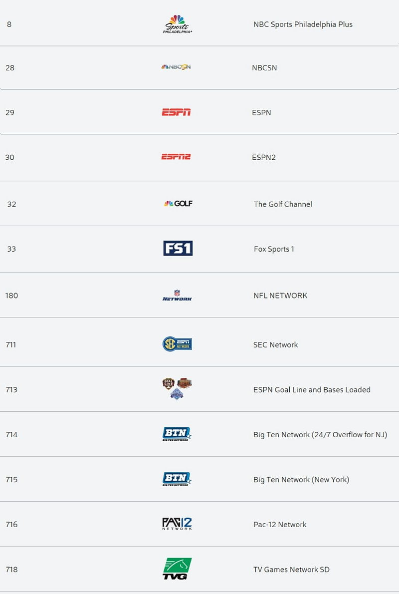 Sportovní programy včetně VOD feedů