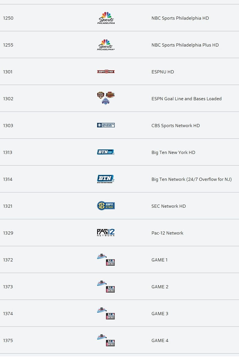Sportovní programy včetně VOD feedů