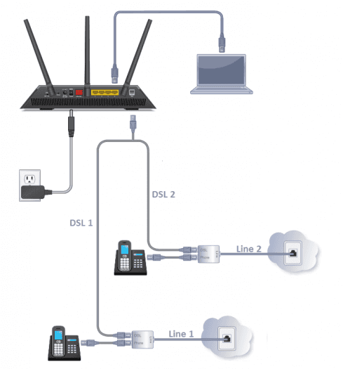 DSL bonding (zdroj: Netgear)