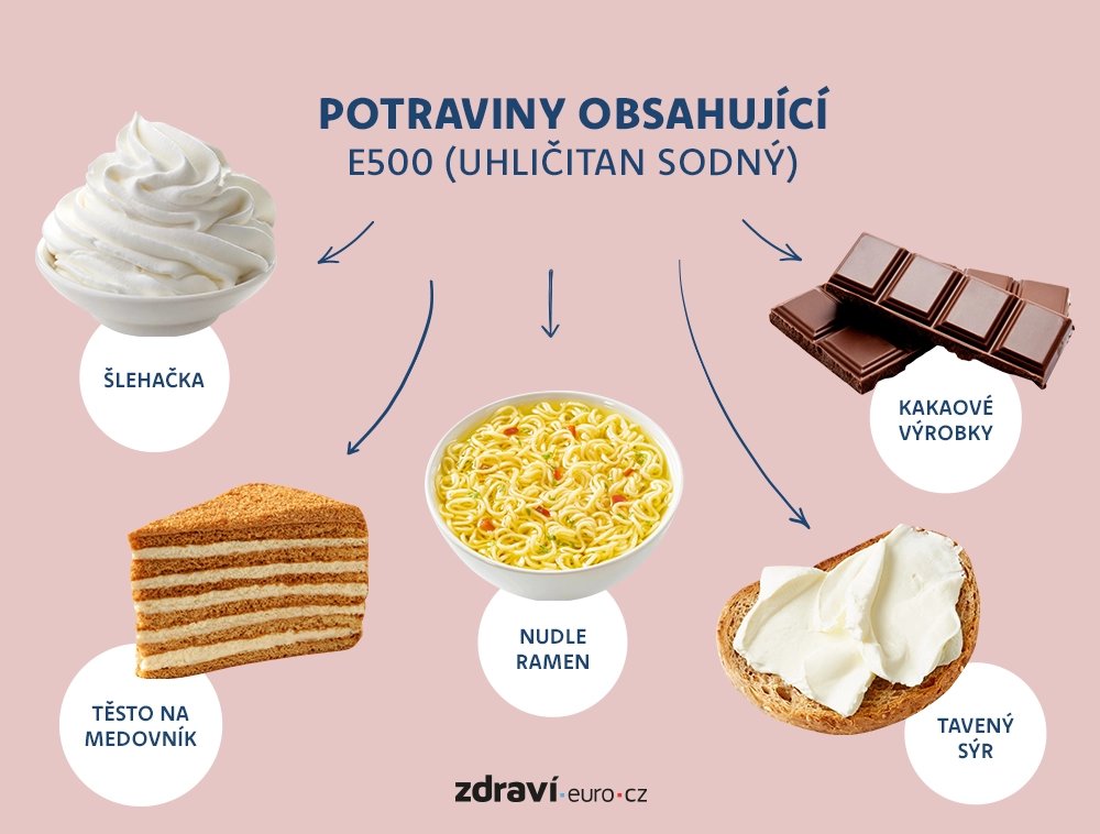 E500 v potravinách