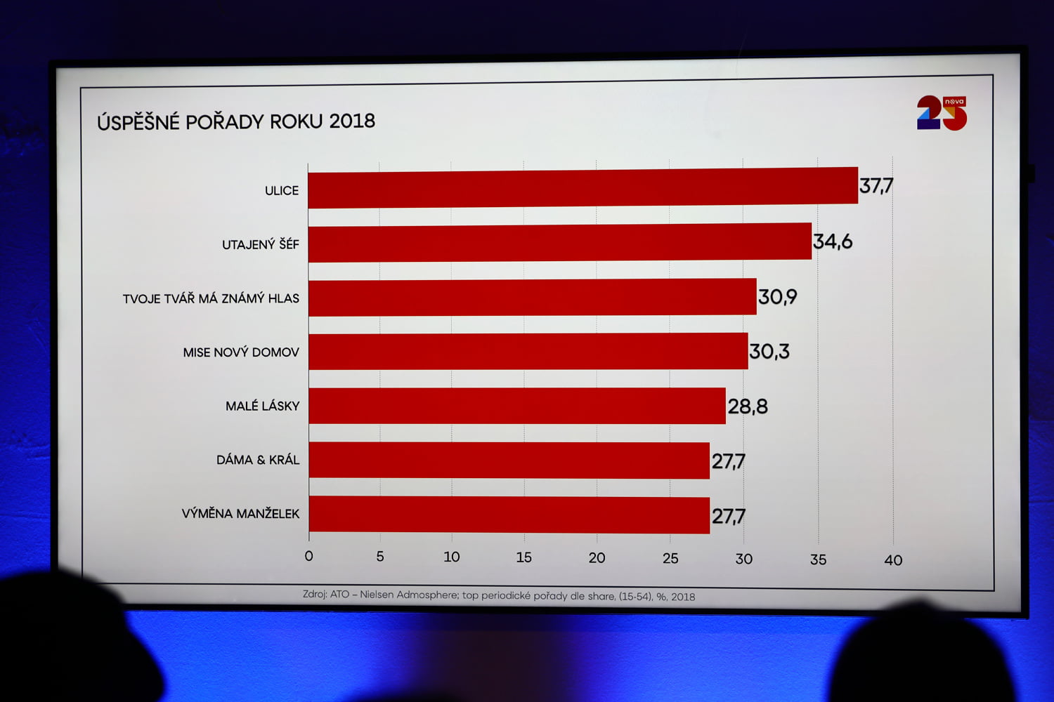 Tisková konference k jarnímu programovému schématu televize Nova