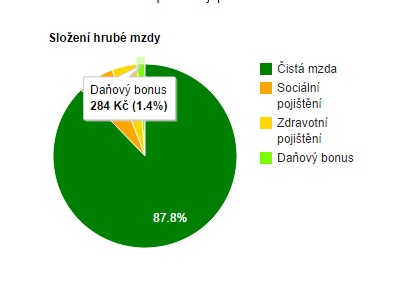 Poplatník se dvěma dětmi