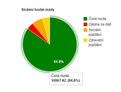 Poplatník s jedním dítětem