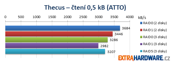 Thecus