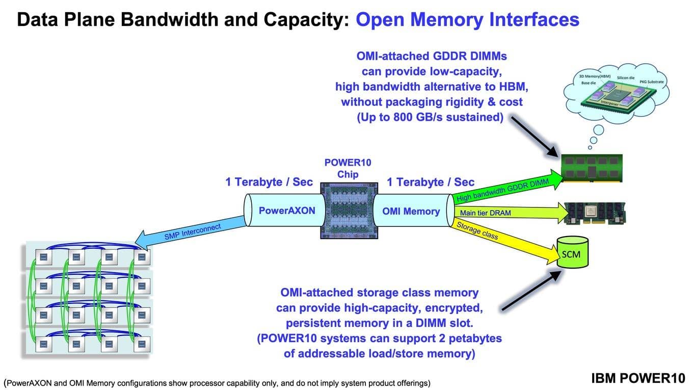 Prezentace IBM Power10 na HotChips 32 zdroj HardwareLuxx 11