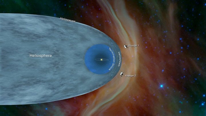 Voyagery za heliosférou  (zdroj: NASA / JPL-Caltech)