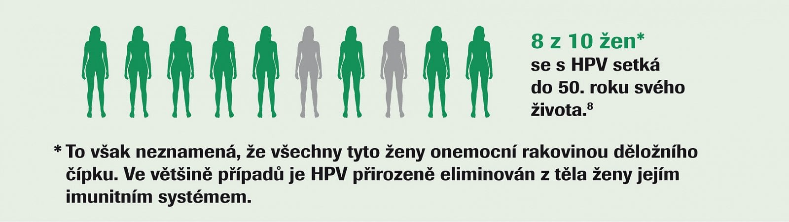 Rakovina děložního čípku a viry HPV