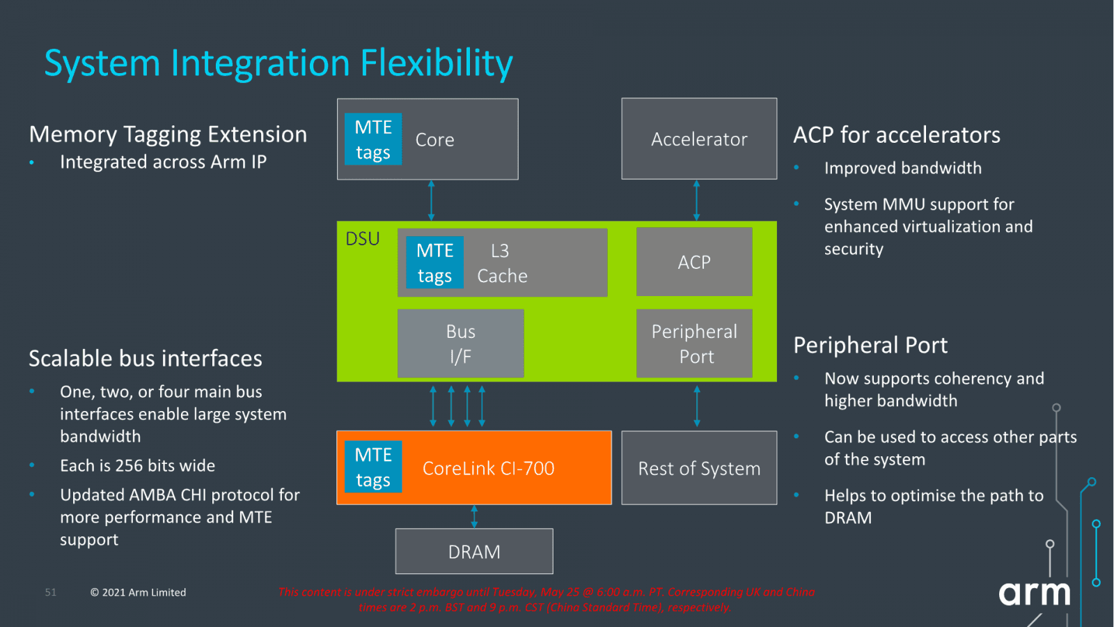 2021-05-ARM-DynamIQ-Shared-Unit-110-05.png