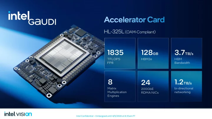 Intel Gaudi 3